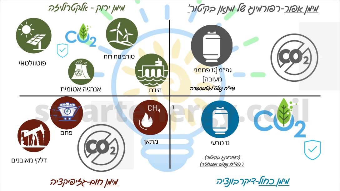 HYFROGEN-PRODUCTION-TYPES